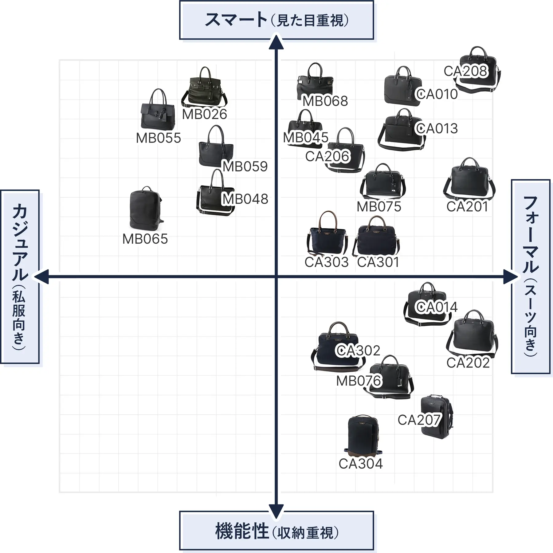 ペッレモルビダ ビジネスバッグ 分かりやすいマトリクス図解
