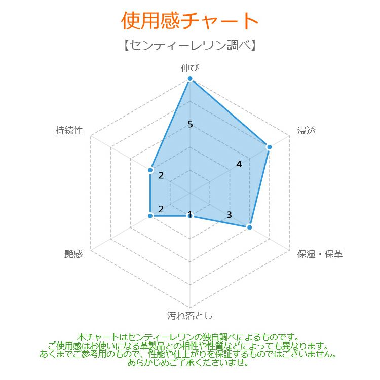 COLUMBUS コロンブス アロマレザークリーム 無香性消臭タイプ