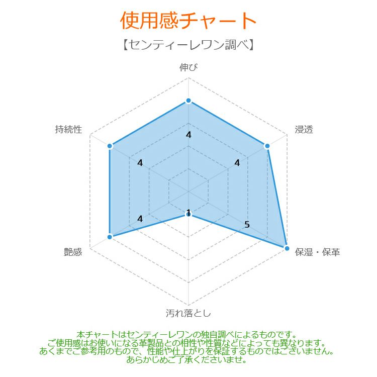 COLUMBUS コロンブス モイスチャークリーム