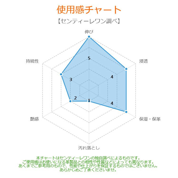 COLUMBUS コロンブス ヌメ革専用クリーム