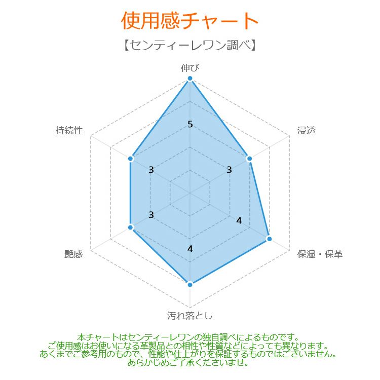 COLUMBUS コロンブス ALL IN ONE LEATHER SERUM オールインワンレザーセラム モイスト