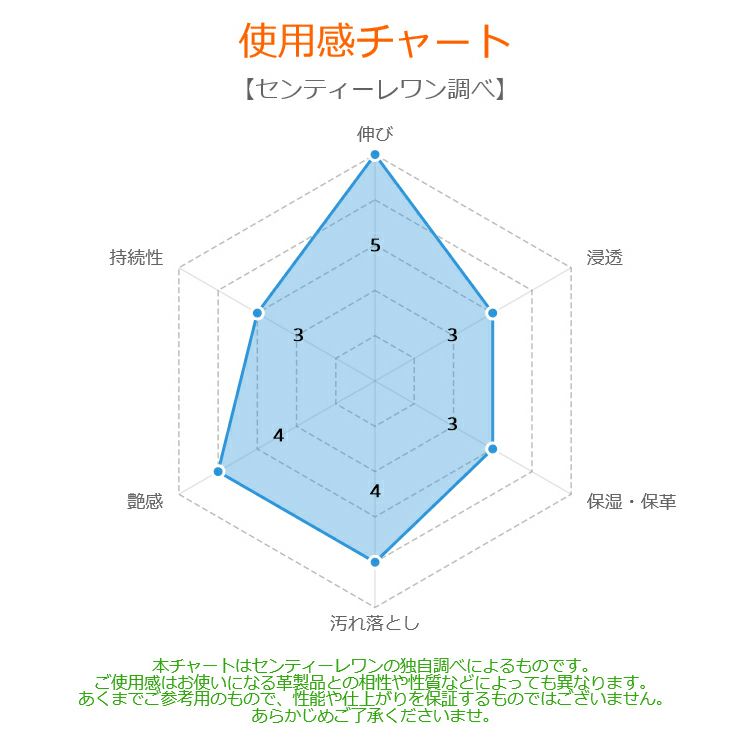COLUMBUS コロンブス ALL IN ONE LEATHER SERUM オールインワンレザーセラム シャイン