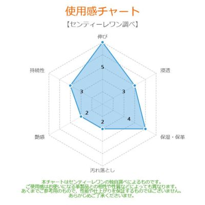 COLUMBUS コロンブス レザーキュア 保革・抗菌クリーム