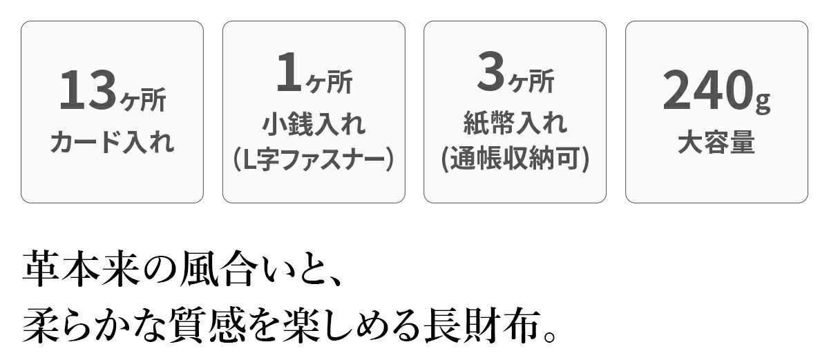 BAGGY'S ANNEX バギーズアネックス NATURAL BOX ナチュラルボックス 小銭入れ付き長財布（ラウンドファスナー式 ） LZKM-3600